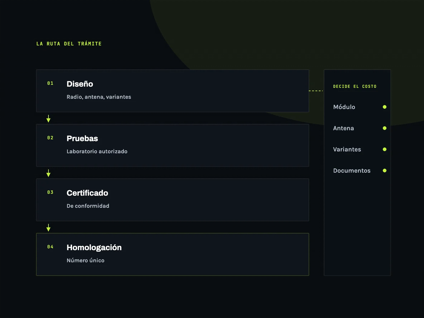 Ruta del trámite: diseño, pruebas de laboratorio, certificado y número de homologación
